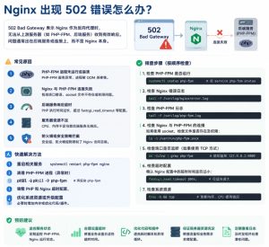 Nginx 出现 502 错误怎么办