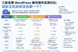 三款免费 WordPress 缓存插件实测对比：低配主机到底该选哪一个