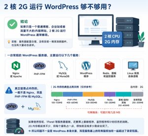 2 核 2G 运行 WordPress 够不够用