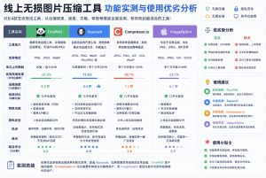 线上无损图片压缩工具实测：功能对比、使用优劣和避坑建议