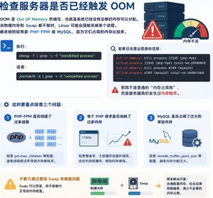 检查服务器是否已经触发