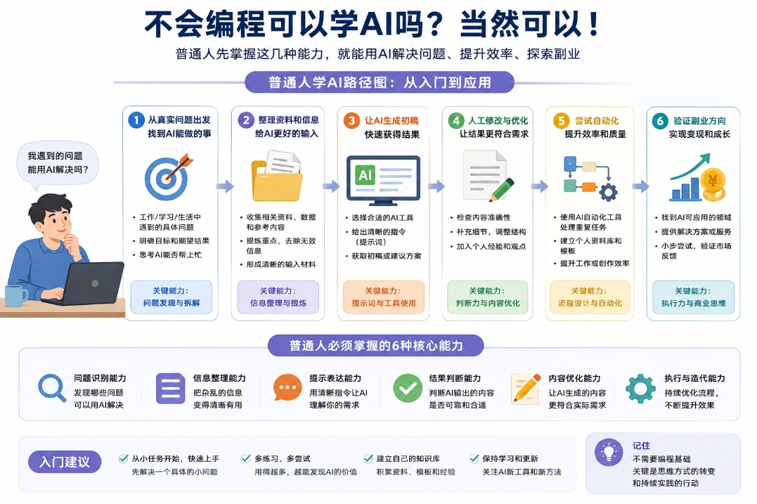 不会编程可以学AI吗?普通人真正需要掌握什么 不会编程可以学AI吗?普通人真正需要掌握什么