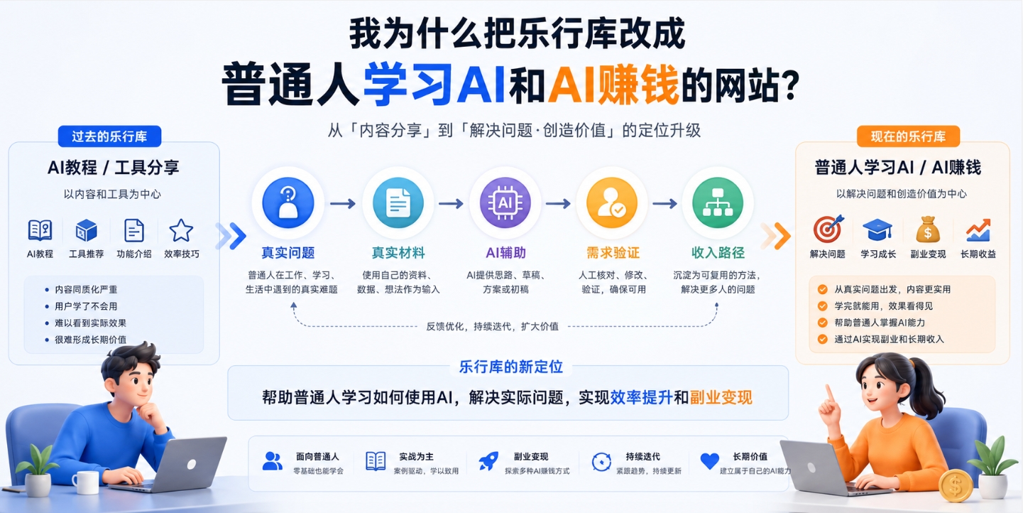 我为什么把乐行库改成普通人学习AI和AI赚钱的网站 我为什么把乐行库改成普通人学习AI和AI赚钱的网站